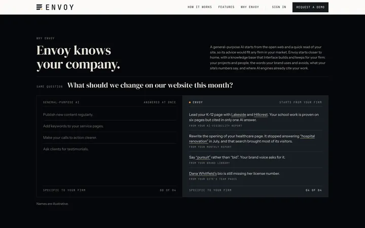 Home page night section "Envoy knows your company." with two answers to the same question