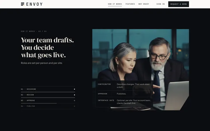 How it works slider, step three: "Your team drafts. You decide what goes live."