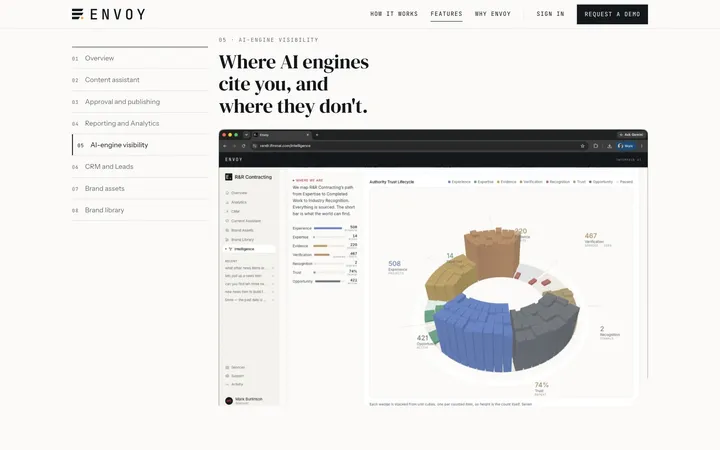 Features page section on AI-engine visibility, with a portal screen and the page index