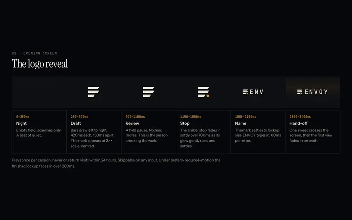 Envoy interaction guide: the logo reveal storyboard in six timed phases