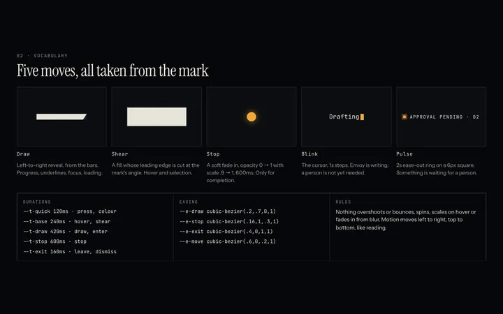 Envoy interaction guide: five moves taken from the mark, with durations and easing