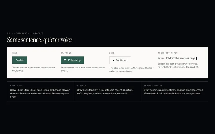 Envoy interaction guide: product states, from idle to published