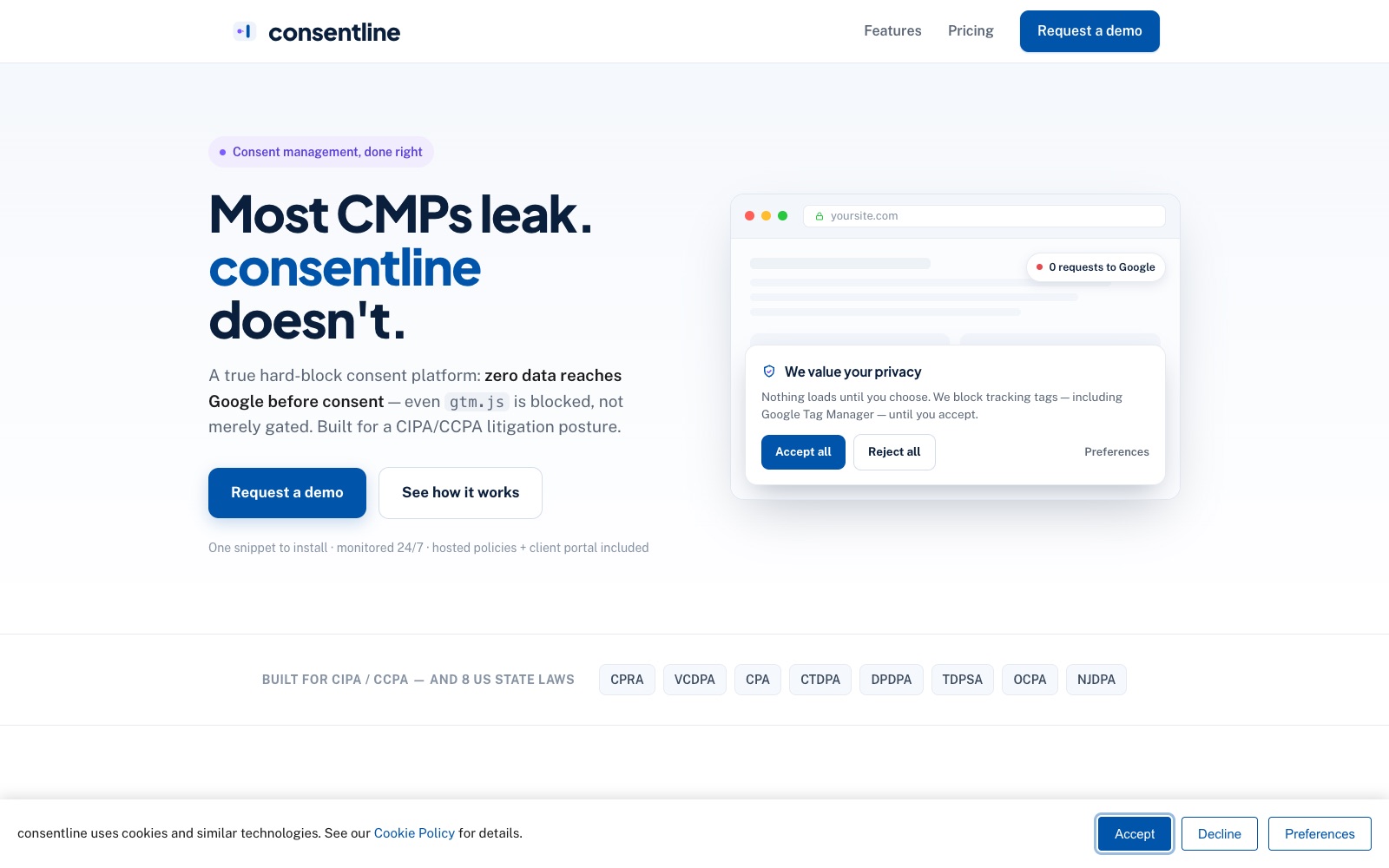 consentline.com homepage showing the headline "Most CMPs leak. consentline doesn't." with a browser mockup displaying "0 requests to Google" and chips for eight US state laws, with a live consent banner at the bottom