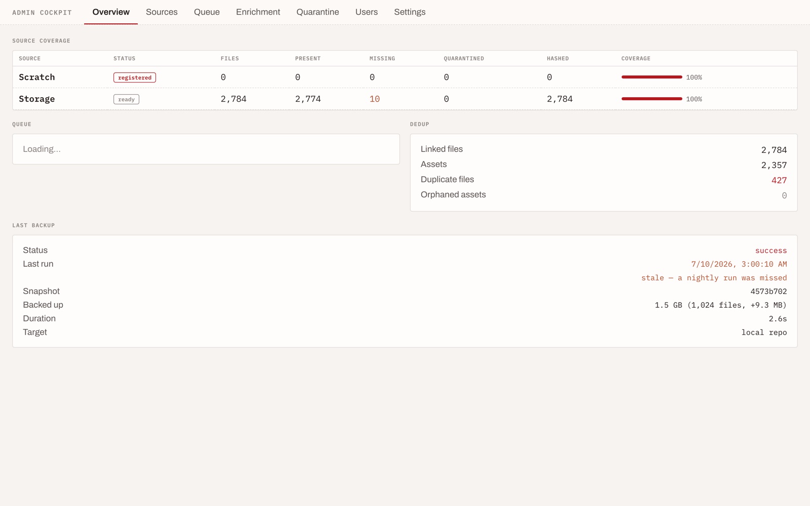 Admin cockpit showing source coverage, dedup statistics, and backup status